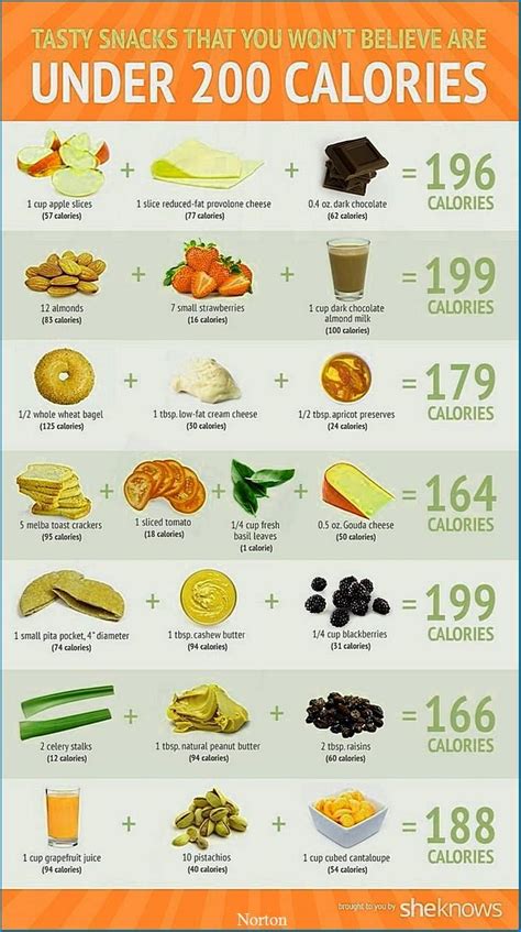 How Many Calories Should I Eat A Day To Lose 5 Pounds A Week Muchw