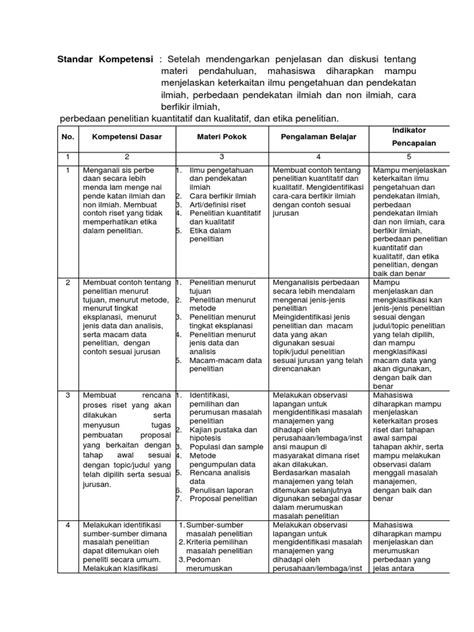 Sekaligus menjadi contoh yang baik bagi masyarakat tentang. Contoh Kajian Pustaka Dalam Proposal Penelitian - Berbagi ...