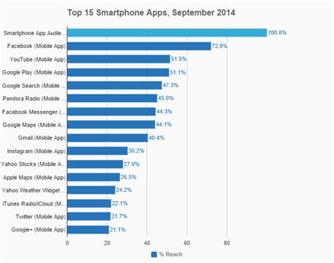 Android Continues To Dominate Mobile Os Market Share With 521 Tweaktown