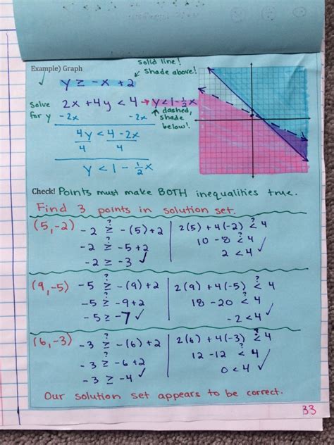 Systems Of Linear Equations And Inequalities Unit Interactive Notebook