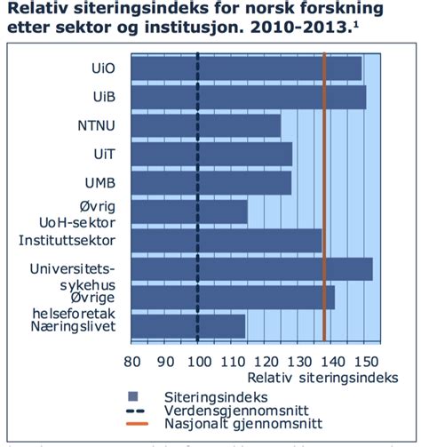 Uib Har Best Gjennomslag Aktuelt Uib