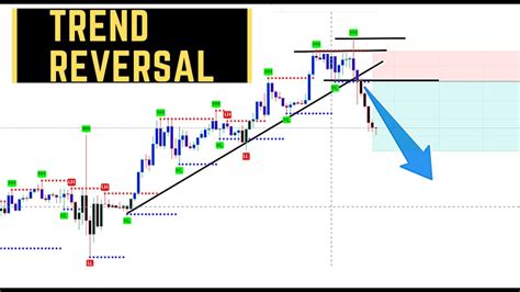 There are many opinions about this issue, and in this article, the issues will be explained. Reversal Patterns Simple Price Action | Forex Trading ...