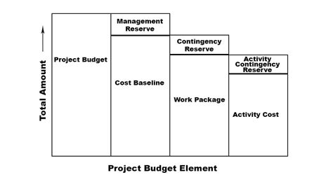 What Is A Cost Baseline In Project Management