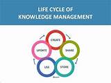 Pictures of It Management Life Cycle
