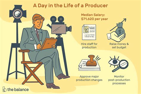 Producer Job Description: Salary, Skills, & More