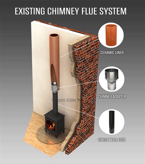 Stove And Chimney Flue Installation Flexible Flue Liner Fitting