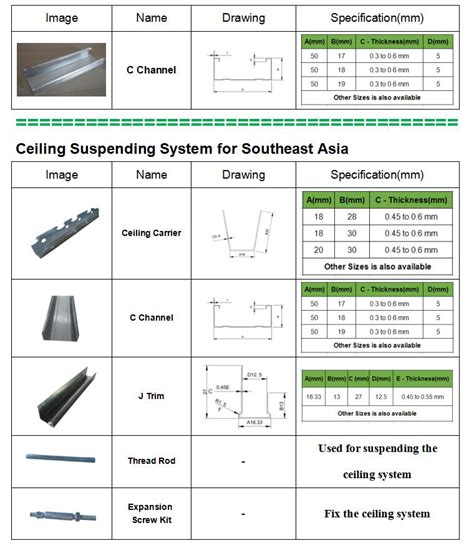 Steel c channel size kankash co. ISO certificated ceiling channels c channel with standard ...