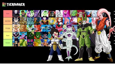 Dragon Ball Villains Ranked From Weakest To Most Powerful Cbr Images And Photos Finder