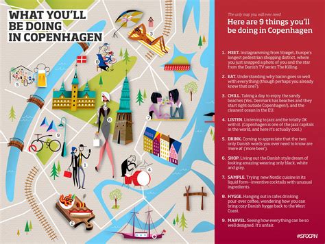 What Youll Be Doing In Copenhagen Infographic Copenhagen Map