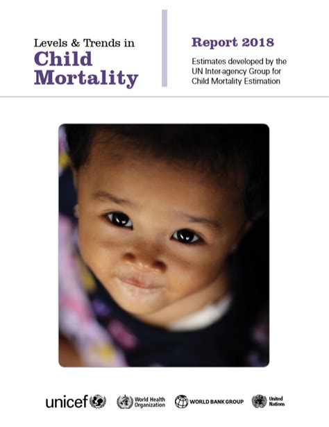 Levels And Trends In Child Mortality Report 2018 Healthy