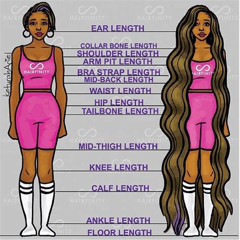Pin By Princess Tingzzz🤫💋 On H A I R In 2019 Hair Growth Charts Hair