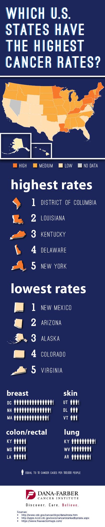 Which Us States Have The Highest Cancer Rates Infographic Dana