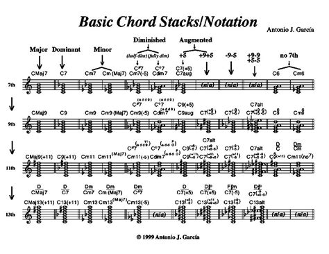 Found 69 sentences matching phrase names of musical notes.found in 40 ms. Unit 02 (3ESO) HARMONY AND ACCOMPANIMENT - La clase de Música de Valentín