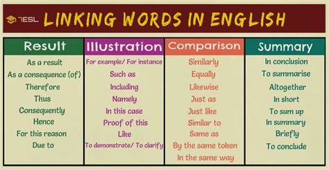 Linking Words For Essay Telegraph