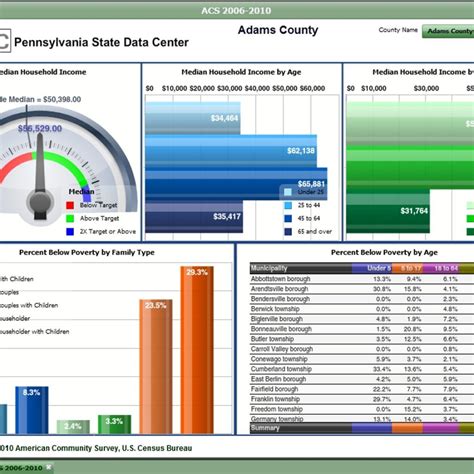 Kpi Scorecard Template Excel Example Of Spreadshee Kpi Scorecard