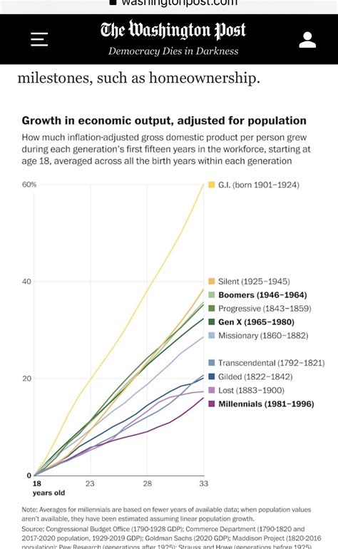 Gdp Missionary Telegraph