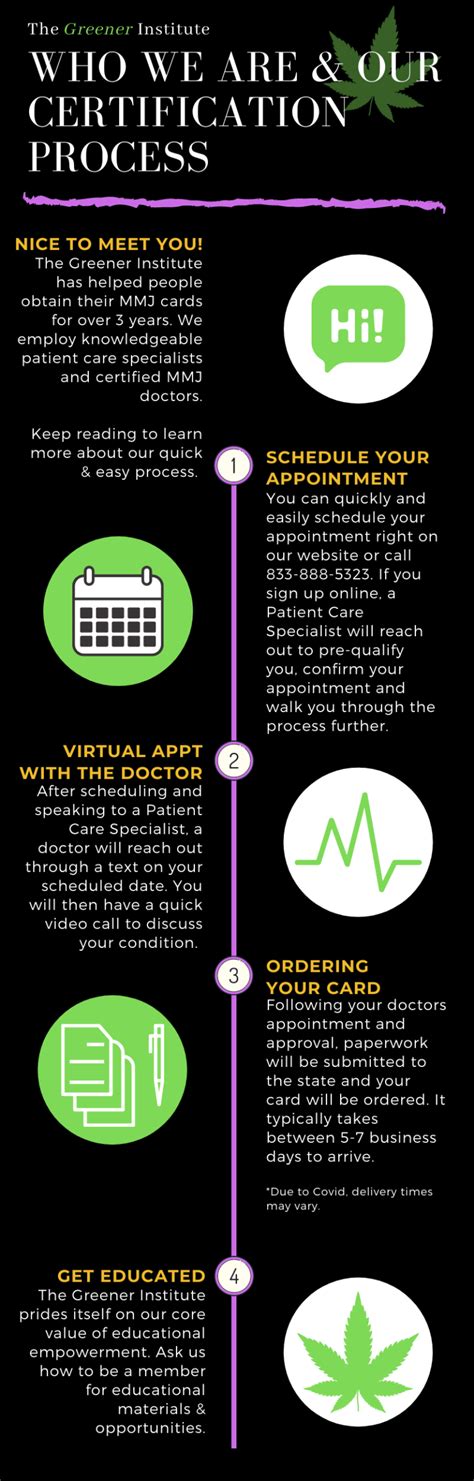 Maybe you would like to learn more about one of these? Our 4 Simple Steps - Medical Marijuana Card PA | The Greener Institute