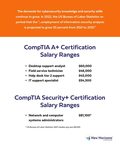 Comptia A Vs Security Certifications Which Is Right For You
