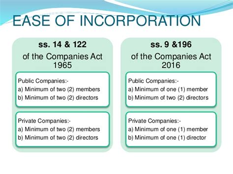 The new companies act 2016 (new ca) provides for easier incorporation of companies compared to the existing companies act, 1965 (ca 1965). The Malaysian Companies Act 2016