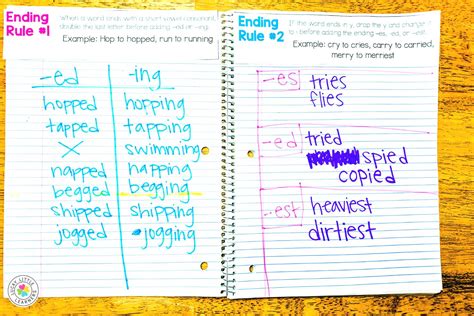 Tips For Teaching Inflectional Endings Lucky Little Learners