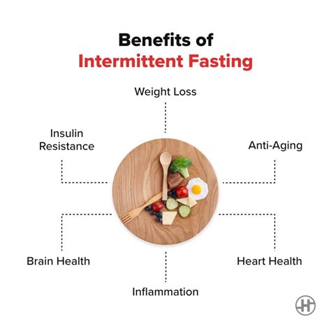 Intermittent Fasting Methods Benefits And Weight Loss Healthifyme