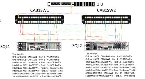 Routing Load Balance Nic Switch And Router Redundancy Network