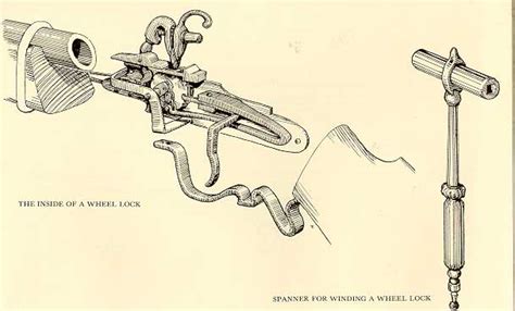 Key Wheellock Mechanism Gun Wiki Fandom Powered By Wikia
