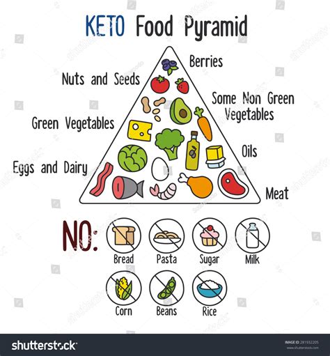 Nutrition Infographics Food Pyramid Diagram Ketogenic Stock Vector