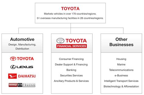 Toyota financial services phone number. About Toyota | Toyota Financial