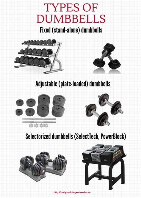 How To Choose The Right Type Of Dumbbells For Home Gym Bodybuilding