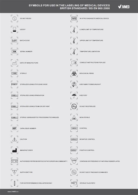 Symbols For Use In The Labeling Of Medical Devices Production Line Of