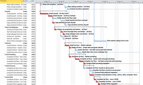 Why should you bother about coding? What is the purpose of a Gantt Chart? How could you ...