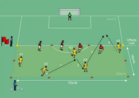 Chelsea Soccer Drills Soccer Drills Soccer Workouts Soccer Coaching
