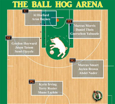 The Ball Hog's 2017-18 NBA Previews: Boston Celtics·The Ball Hog - Know Your Game
