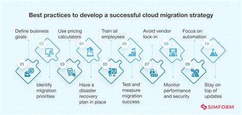 Cloud Migration Strategy The Ultimate Guide To The R S