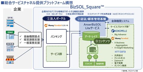 法人向け総合サービスチャネル提供プラットフォームBizSOL_Square™を提供 | NTTデータ