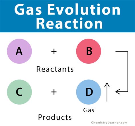 Gas Evolution Reaction: Definition and Examples