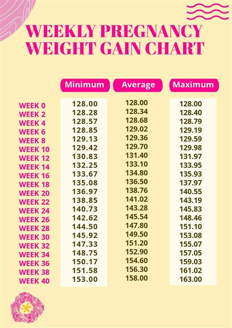 Weekly Pregnancy Weight Gain Chart In Word Psd Download