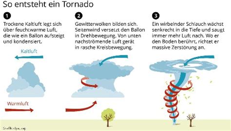 Prevention and practice before the storm: Experte zu Tornados: Unbedingt den Rückzug antreten ...