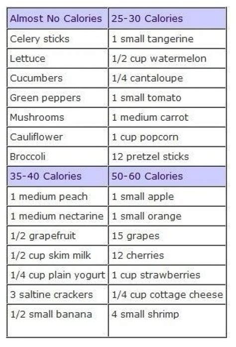 Health And Beauty Low Calorie Foods List 2552239 Weddbook