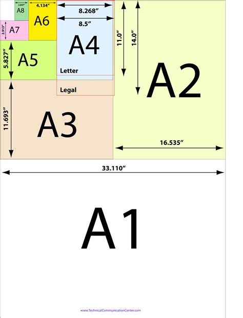 Standard Paper Size Chart