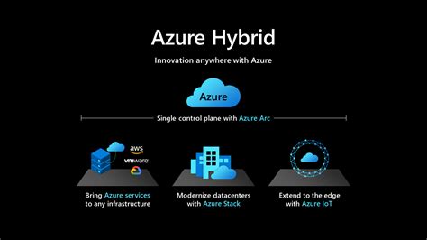 Pengenalan Produk Hibrid Dan Multicloud Azure Cloud Adoption