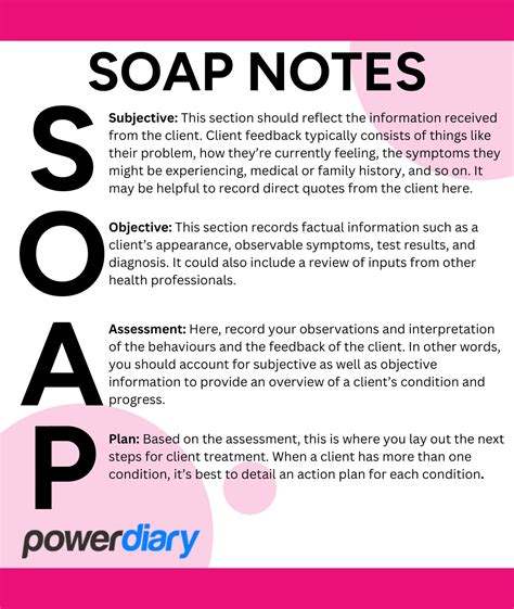 Whats The Difference Soap Notes Vs Dap Notes Power Diary