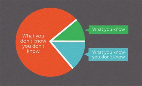 What You Do Not Know Pie Chart Success Advice How To Know Intuitive