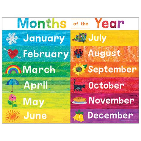 World Of Eric Carle Months Of The Year Chart The Teachers Lounge