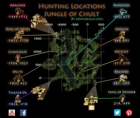 26 Neverwinter Chult Treasure Map Maps Database Source