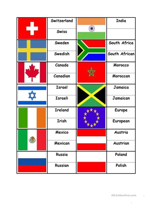 The Flags Of Different Countries Are Shown In This Chart