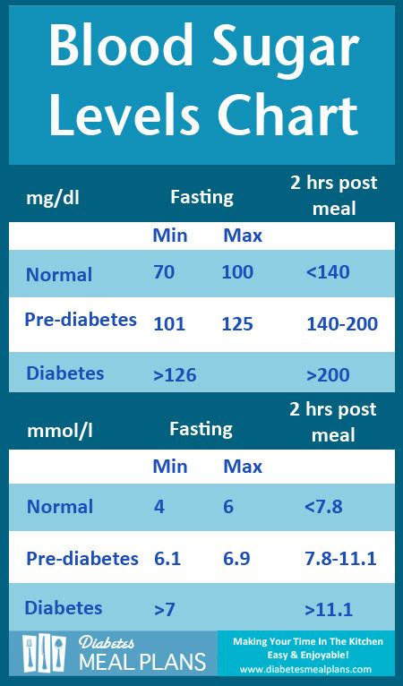 If you are monitoring your blood sugar. Diabetic Neuropathy Research Utilizing Auum Omega 3 ...