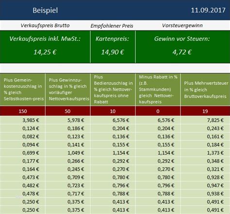 Speisenkalkulation Vorlage Reinigungsplan Küche Gastronomie Vorlage