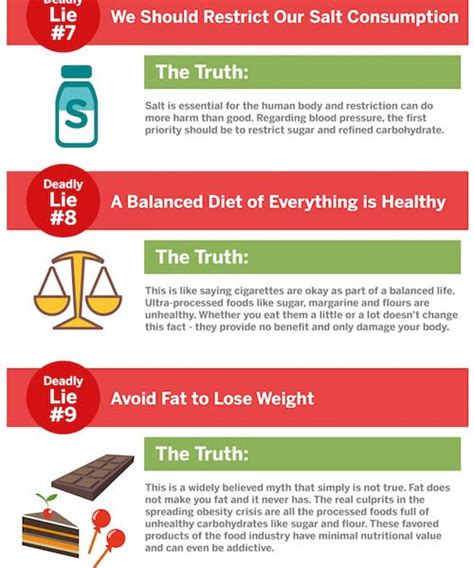 15 Deadly Lies Of Diet And Nutrition Infographic Best